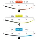 la fibra de carbono constante de la curva RDM windsurf palo del windsurf del carbono del palo para la venta