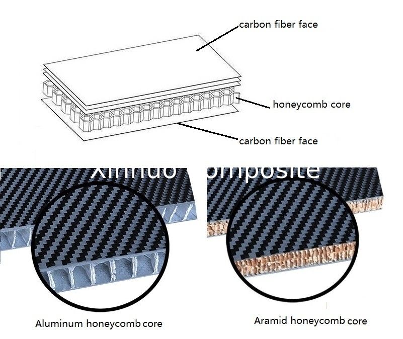 el panel de bocadillo de la fibra de carbono cubre base compuesta del cara de la fibra de carbono del bocadillo y de aluminio de panal